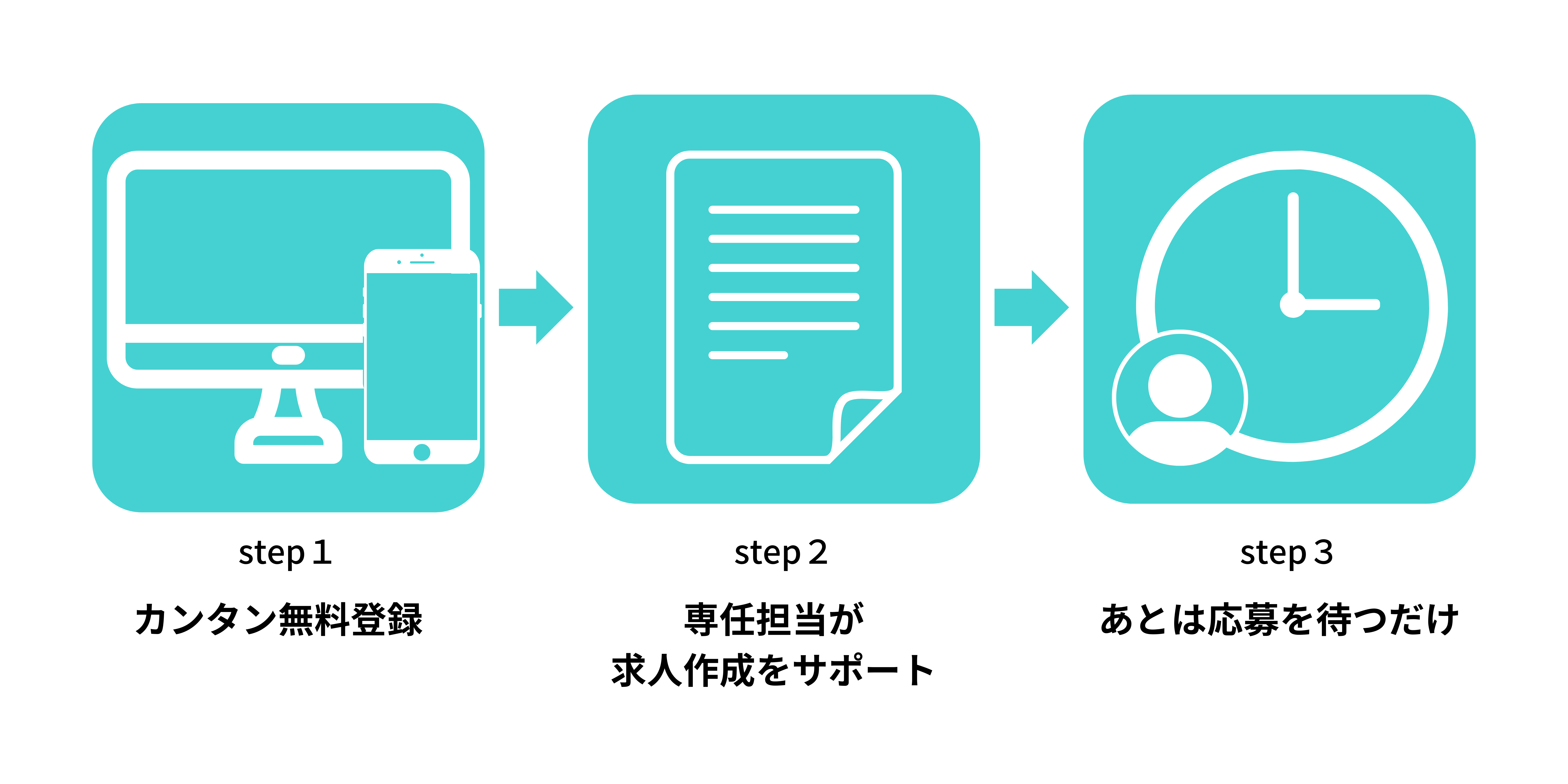 登録手順